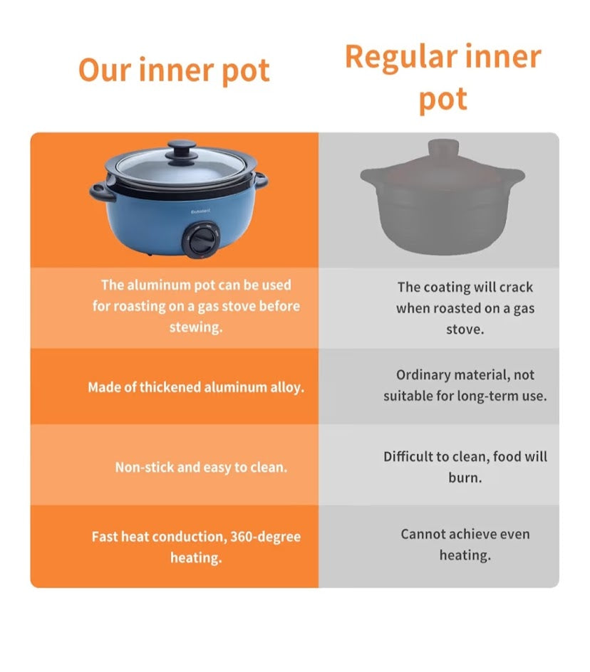 Eamoment 3.5-Quart Slow Cooker — Blue