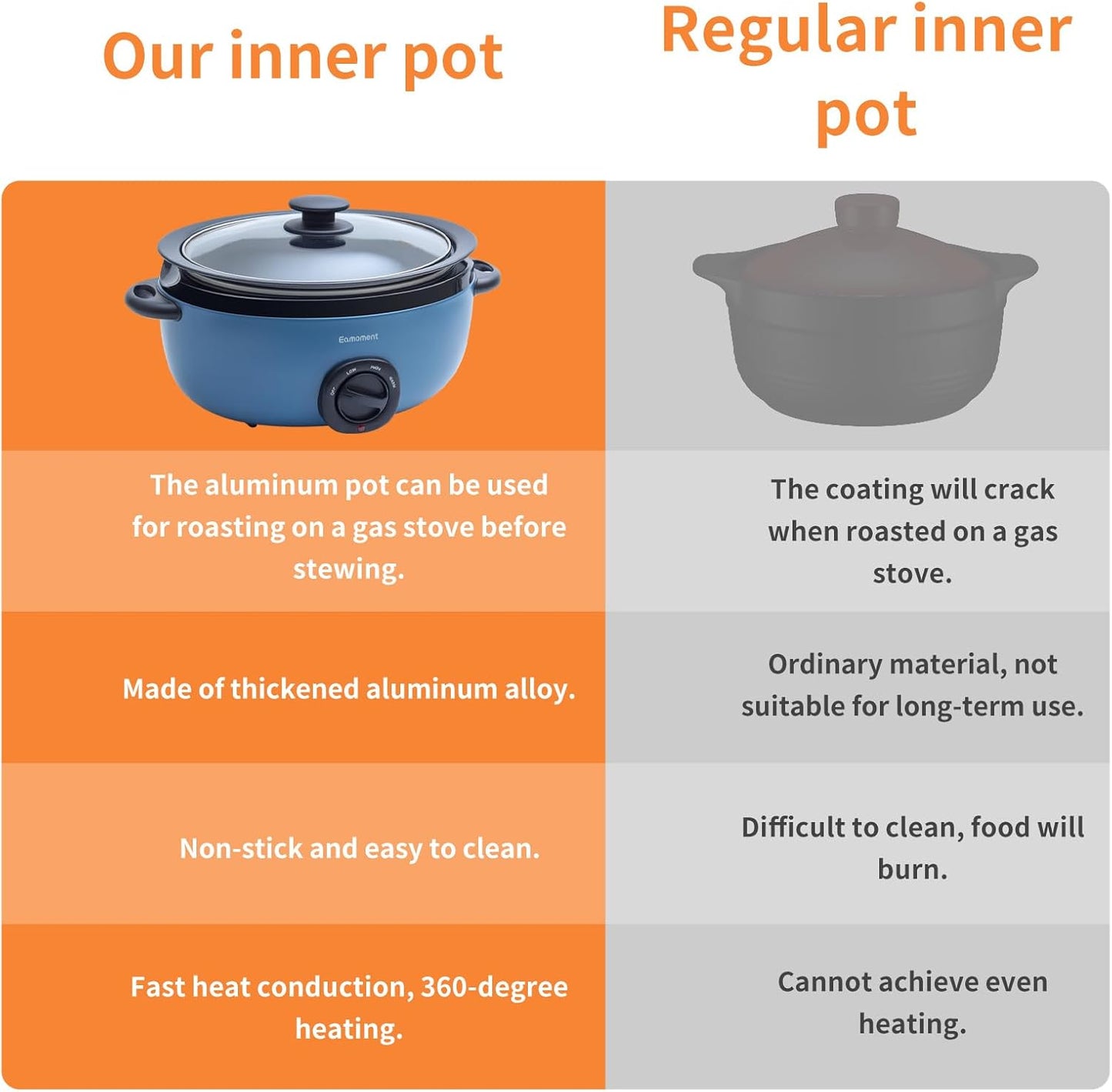 3.5 Quart Slow Cooker Blue Uniform Heating, Non-Stick Pot, Aluminum, Makes Your Food More Delicious.Suitable as a Gift