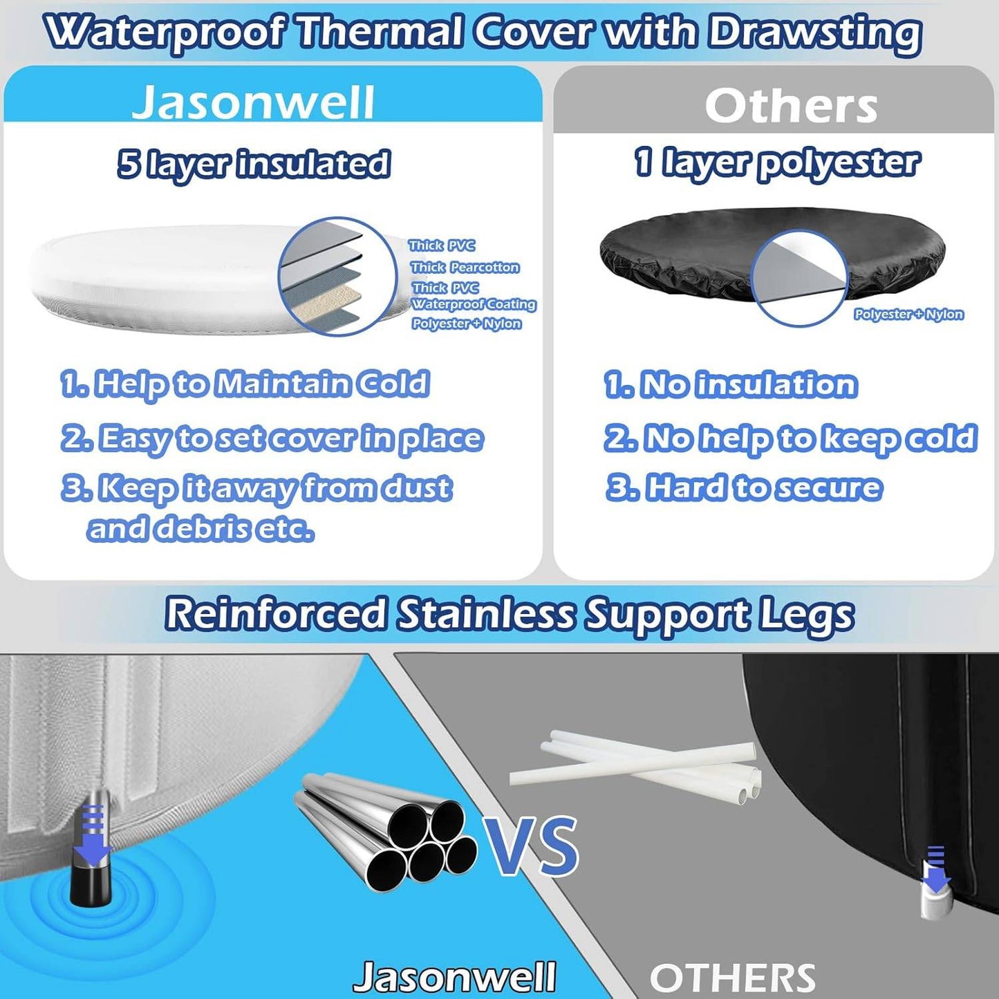 Jasonwell Ice Bath Tub for Athletes